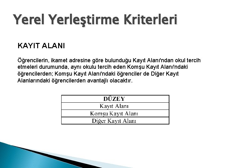 Yerel Yerleştirme Kriterleri KAYIT ALANI Öğrencilerin, ikamet adresine göre bulunduğu Kayıt Alanı'ndan okul tercih