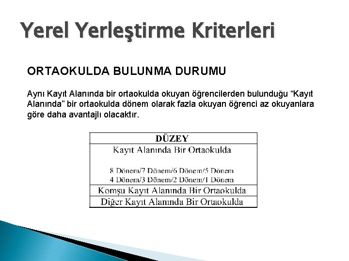 Yerel Yerleştirme Kriterleri ORTAOKULDA BULUNMA DURUMU Aynı Kayıt Alanında bir ortaokulda okuyan öğrencilerden bulunduğu