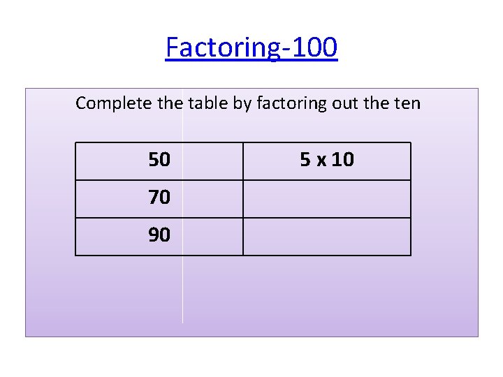 Factoring-100 Complete the table by factoring out the ten 50 70 90 5 x