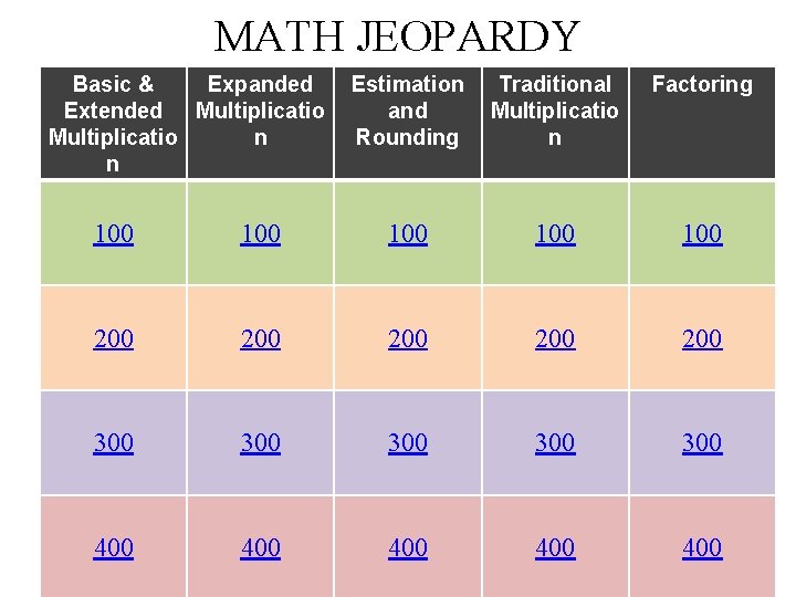 MATH JEOPARDY Basic & Expanded Extended Multiplicatio n n Estimation and Rounding Traditional Multiplicatio