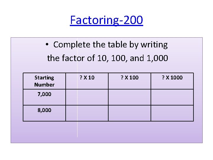 Factoring-200 • Complete the table by writing the factor of 10, 100, and 1,