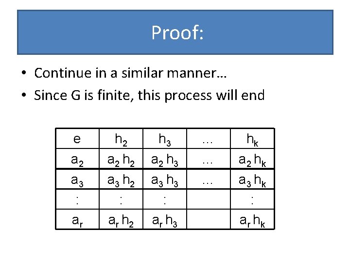 Proof: • Continue in a similar manner… • Since G is finite, this process