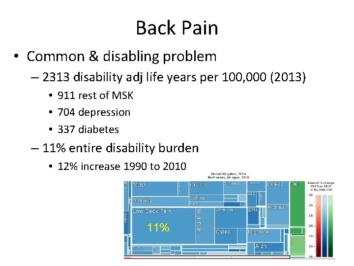 Back Pain • Common & disabling problem – 2313 disability adj life years per
