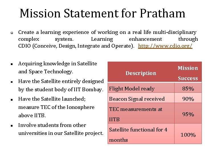 Mission Statement for Pratham q Create a learning experience of working on a real
