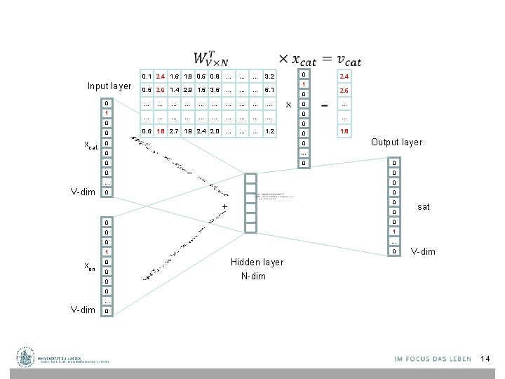 0. 1 2. 4 1. 6 1. 8 0. 5 0. 9 … Input