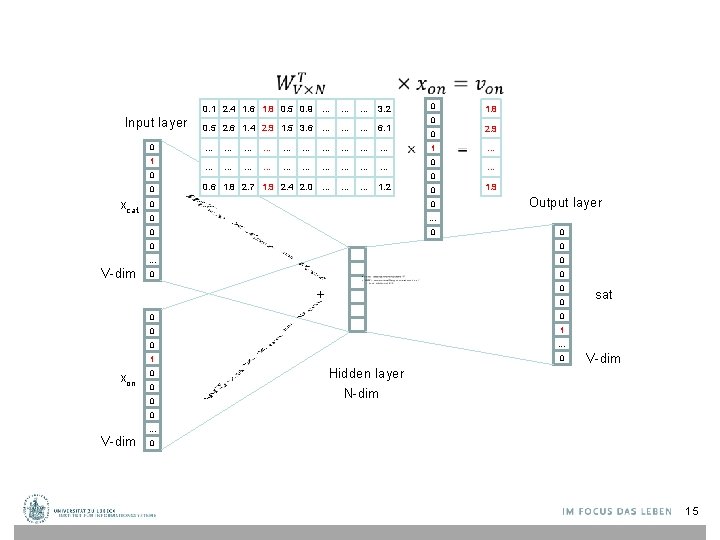 0. 1 2. 4 1. 6 1. 8 0. 5 0. 9 … Input