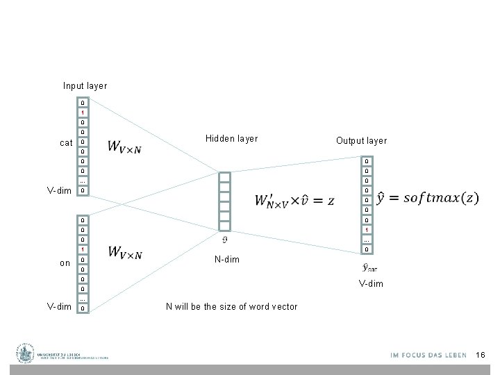 Input layer 0 1 0 0 cat 0 Hidden layer Output layer 0 V-dim