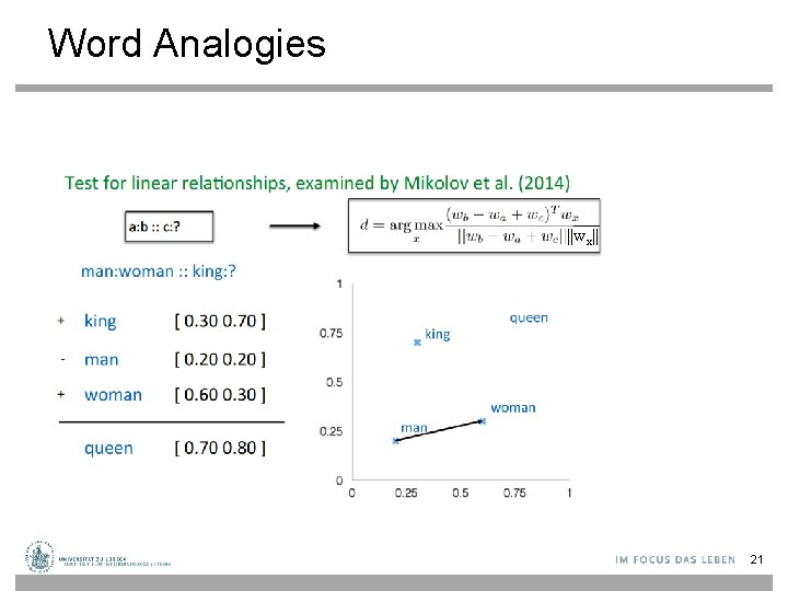 Word Analogies ||wx|| 21 