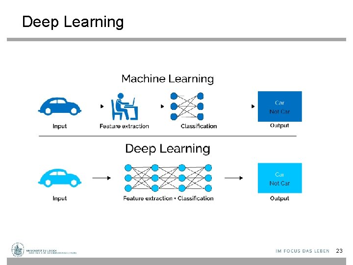 Deep Learning 23 