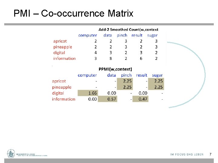PMI – Co-occurrence Matrix Count(w, context) 7 