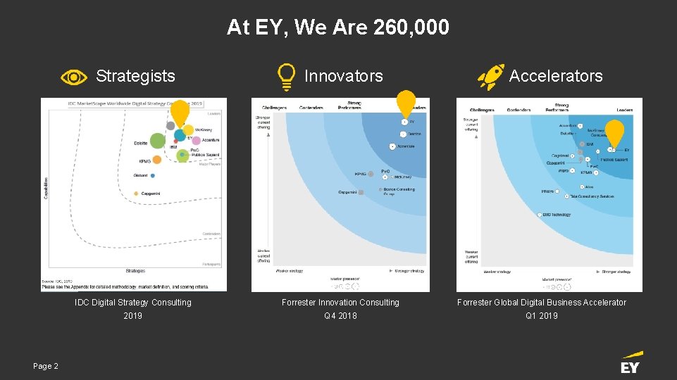 At EY, We Are 260, 000 Strategists Page 2 Innovators Accelerators IDC Digital Strategy