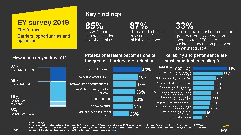 Key findings EY survey 2019 The AI race: Barriers, opportunities and optimism How much