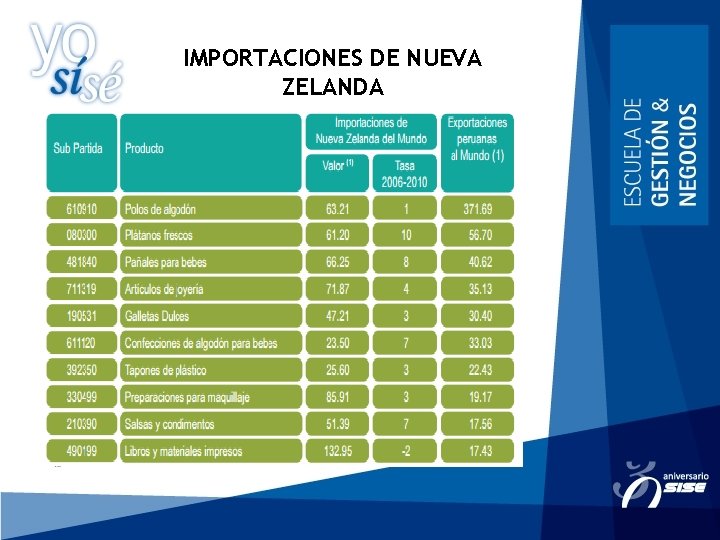 IMPORTACIONES DE NUEVA ZELANDA 