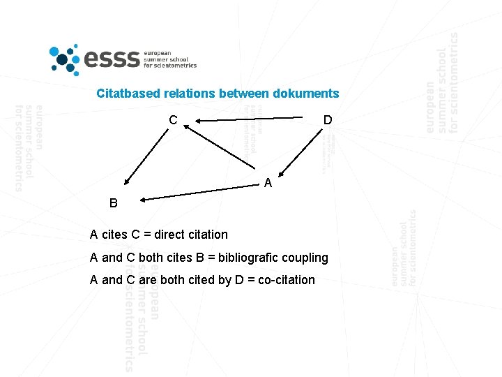 Citatbased relations between dokuments C D A B A cites C = direct citation