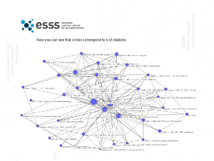 Now you can see that circles correspond to n of citations 