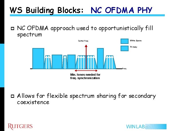 WS Building Blocks: NC OFDMA PHY p NC OFDMA approach used to opportunistically fill