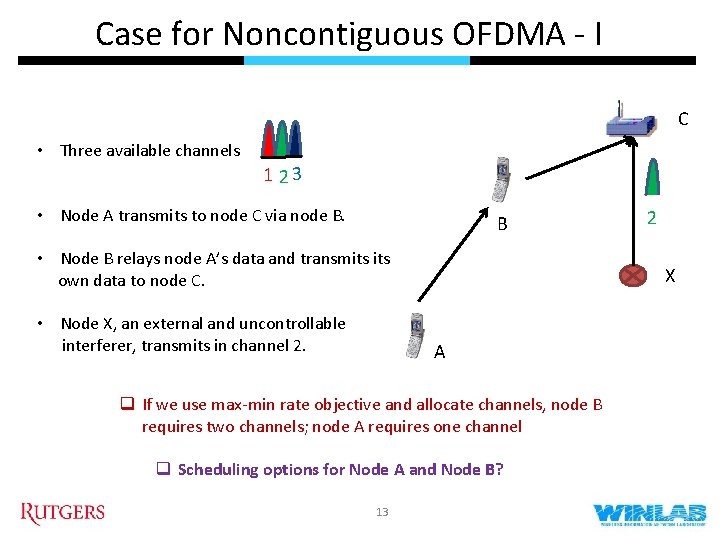 Case for Noncontiguous OFDMA - I C • Three available channels 1 23 •