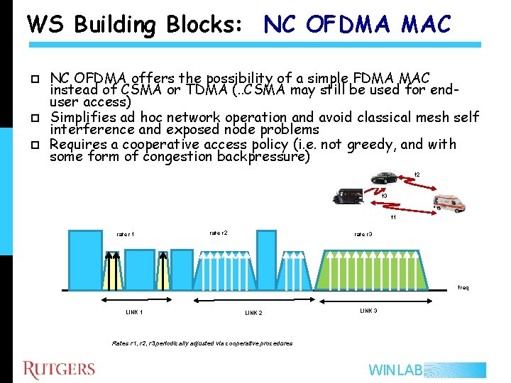 WS Building Blocks: NC OFDMA MAC p p p NC OFDMA offers the possibility