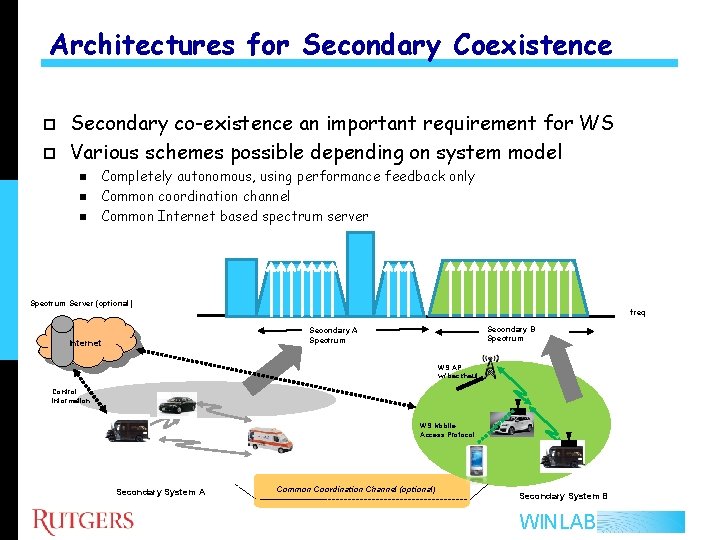 Architectures for Secondary Coexistence p p Secondary co-existence an important requirement for WS Various