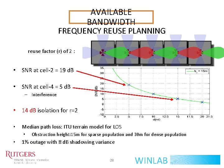 AVAILABLE BANDWIDTH FREQUENCY REUSE PLANNING reuse factor (r) of 2 : • SNR at