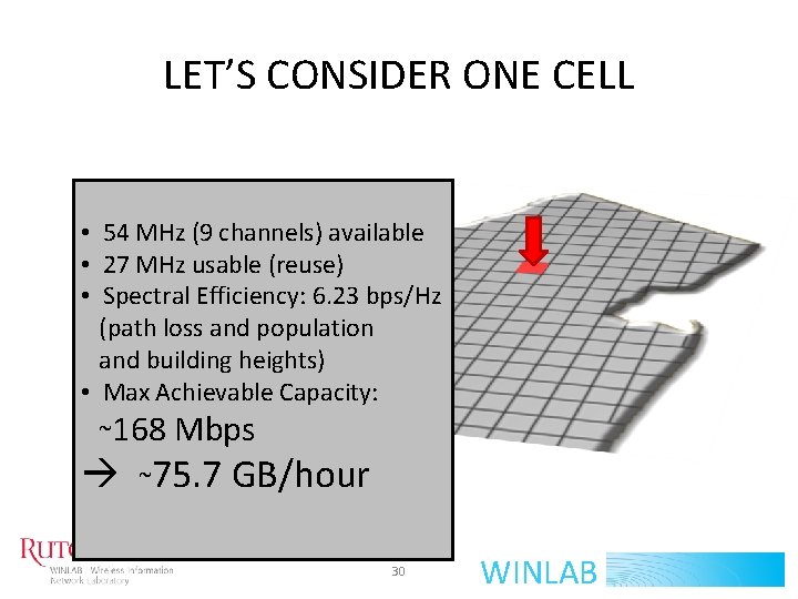 LET’S CONSIDER ONE CELL • 54 MHz (9 channels) available • 27 MHz usable