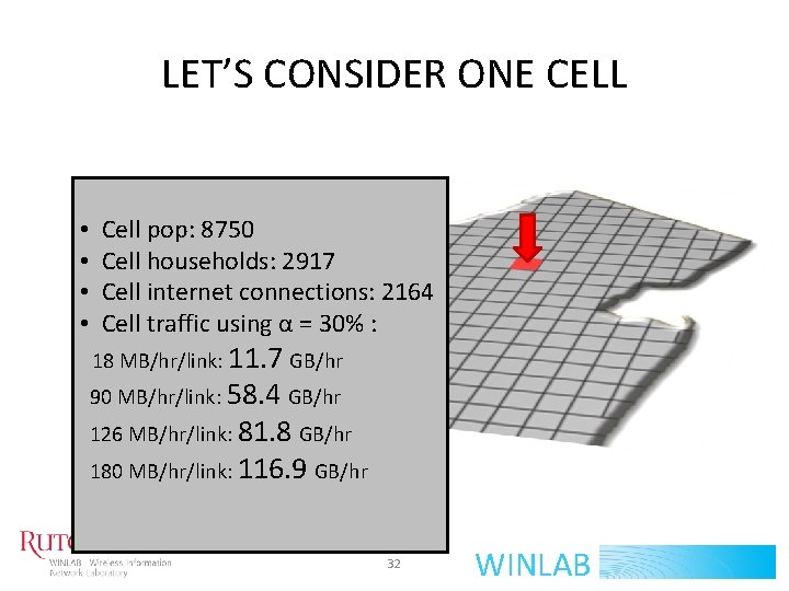 LET’S CONSIDER ONE CELL • • Cell pop: 8750 Cell households: 2917 Cell internet