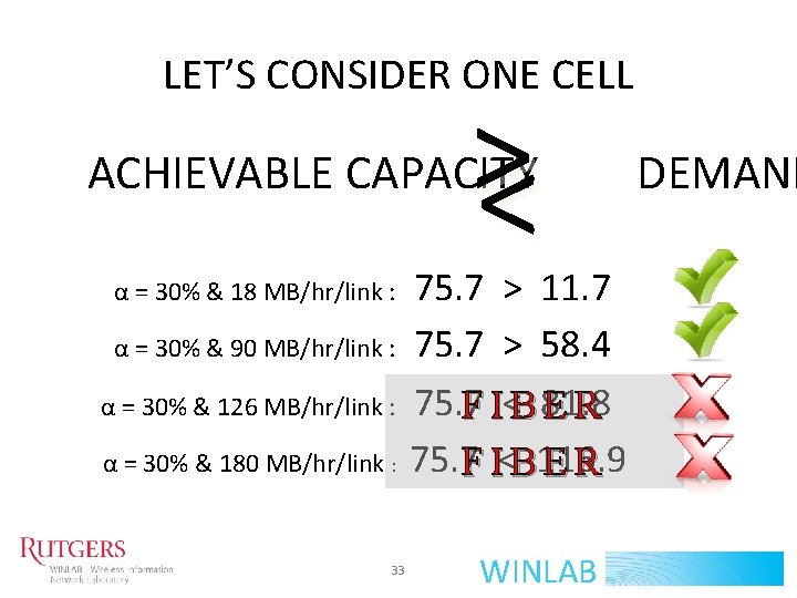 LET’S CONSIDER ONE CELL >< ACHIEVABLE CAPACITY α = 30% & 18 MB/hr/link :