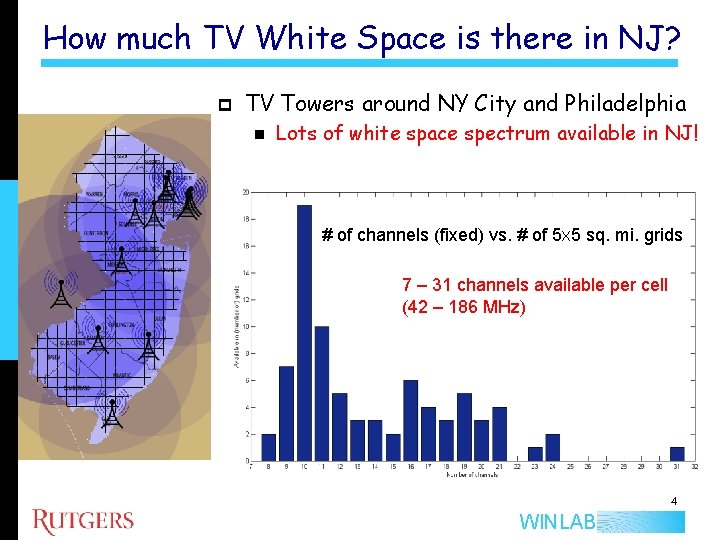 How much TV White Space is there in NJ? p TV Towers around NY