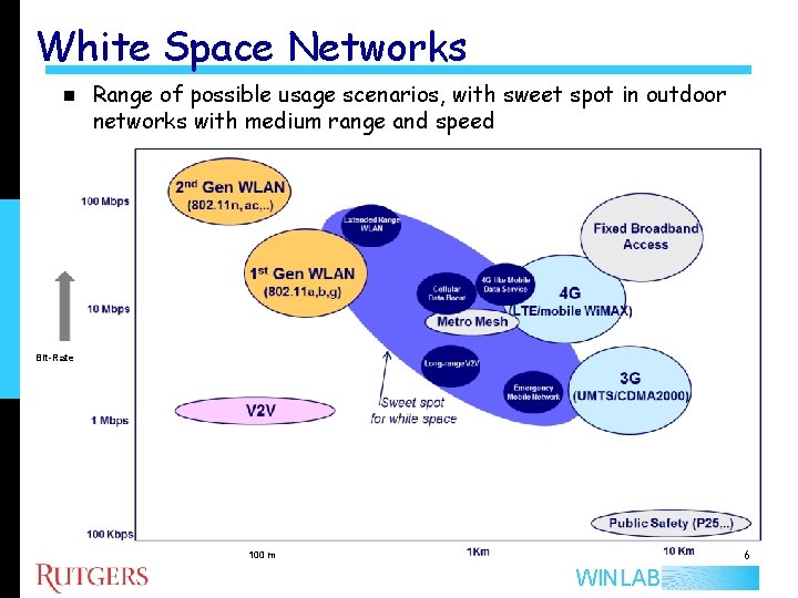 White Space Networks n Range of possible usage scenarios, with sweet spot in outdoor