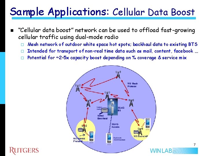 Sample Applications: Cellular Data Boost n “Cellular data boost” network can be used to