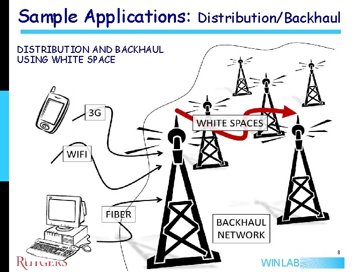 Sample Applications: Distribution/Backhaul DISTRIBUTION AND BACKHAUL USING WHITE SPACE 8 WINLAB 