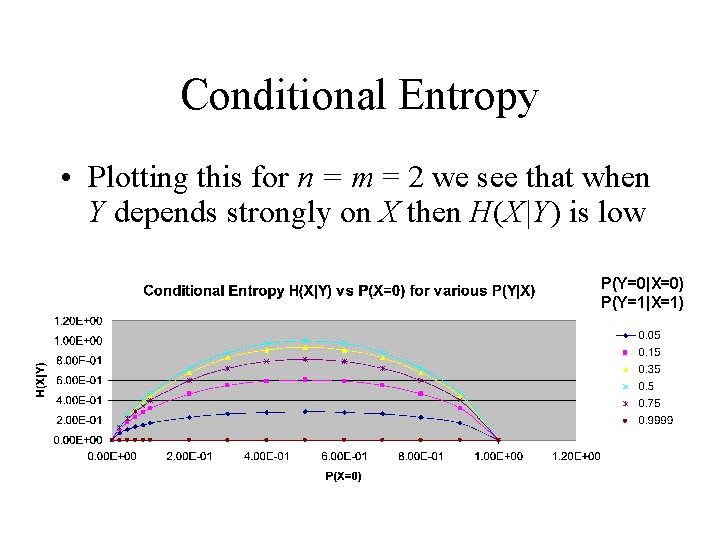 Conditional Entropy • Plotting this for n = m = 2 we see that