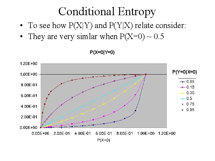Conditional Entropy • To see how P(X|Y) and P(Y|X) relate consider: • They are