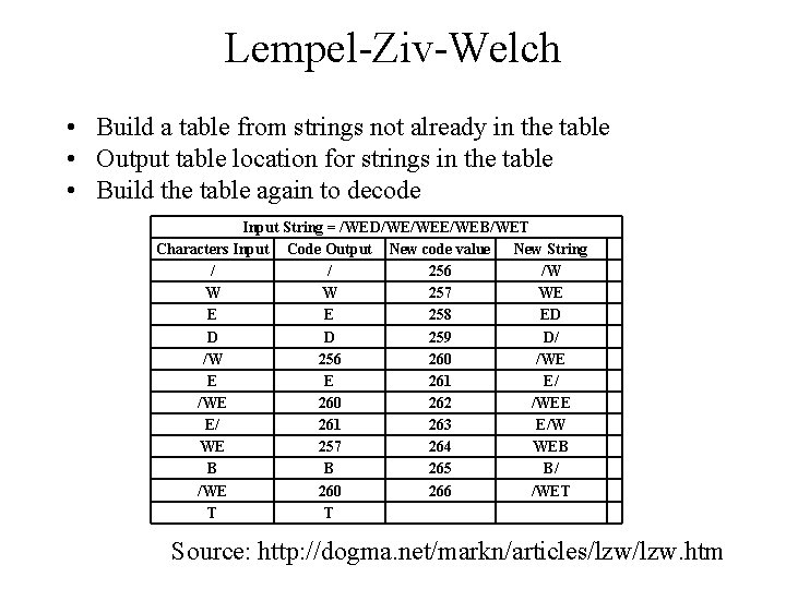 Lempel-Ziv-Welch • Build a table from strings not already in the table • Output