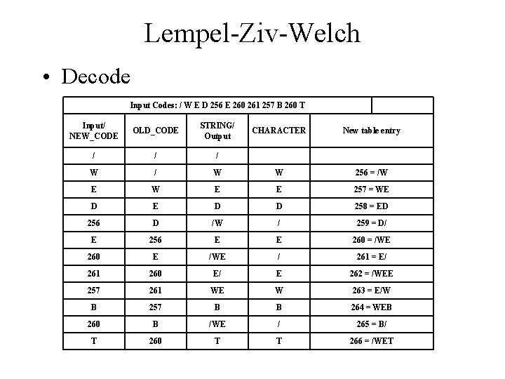 Lempel-Ziv-Welch • Decode Input Codes: / W E D 256 E 260 261 257