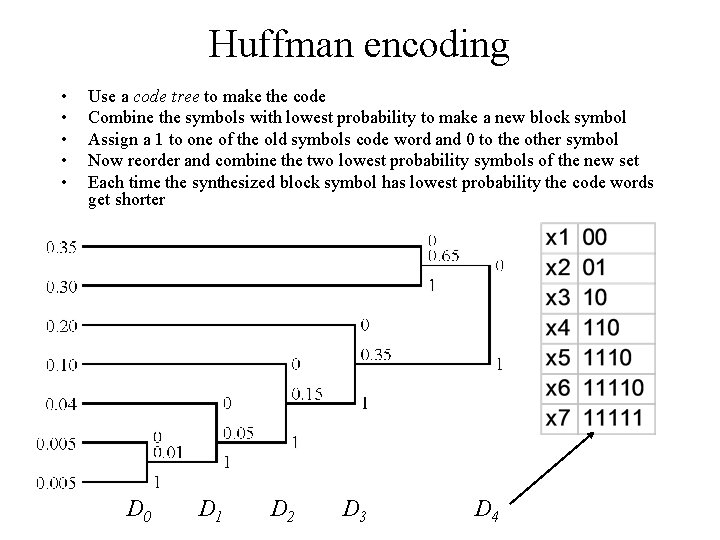 Huffman encoding • • • Use a code tree to make the code Combine