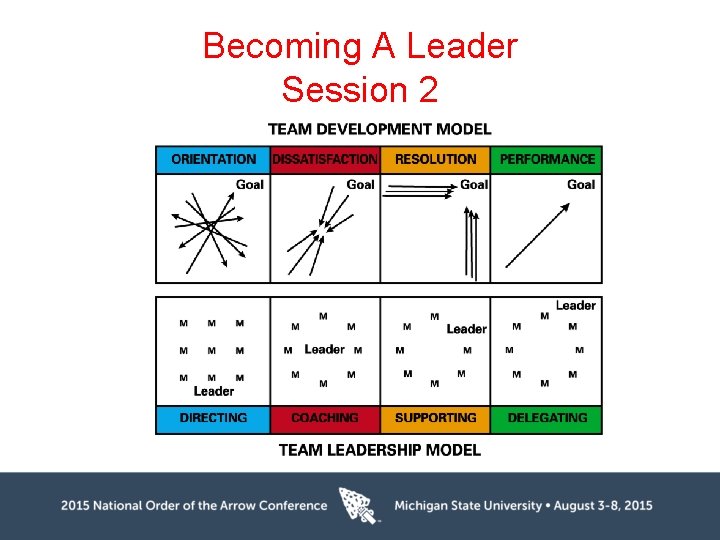 Becoming A Leader Session 2 