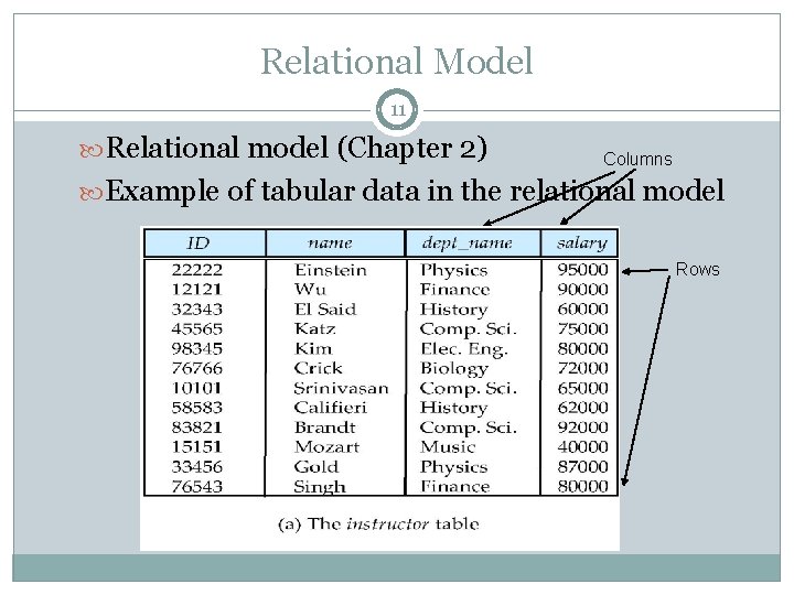 Relational Model 11 Relational model (Chapter 2) Columns Example of tabular data in the Relational Model 11 Relational model (Chapter 2) Columns Example of tabular data in the