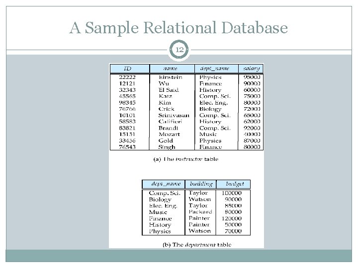 A Sample Relational Database 12 A Sample Relational Database 12