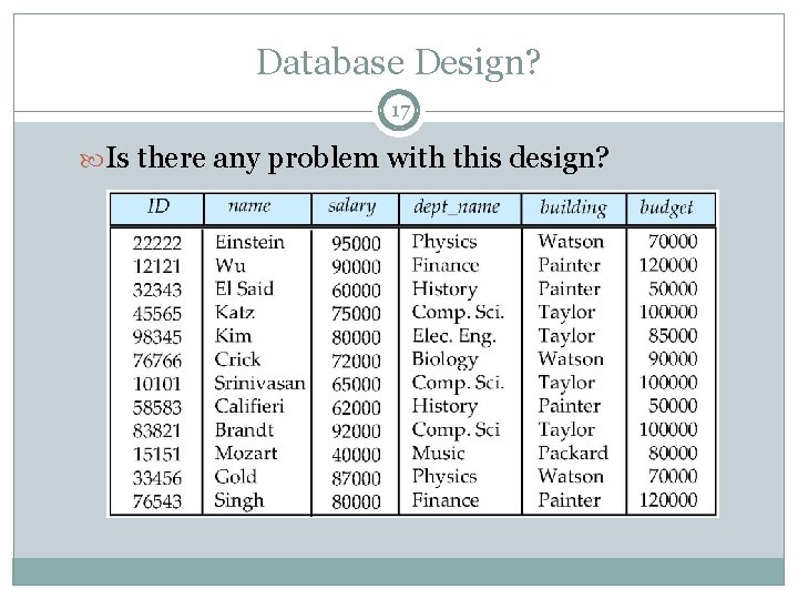 Database Design? 17 Is there any problem with this design? Database Design? 17 Is there any problem with this design?