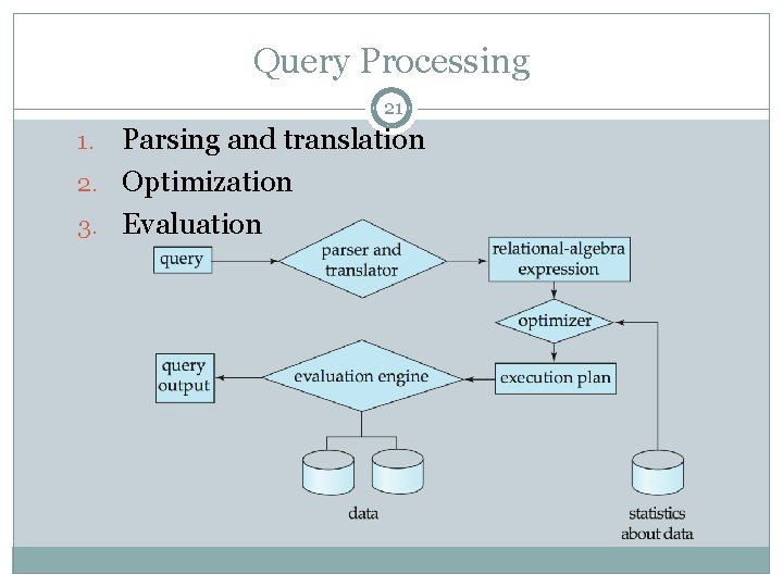 Query Processing 21 Parsing and translation 2. Optimization 3. Evaluation 1. Query Processing 21 Parsing and translation 2. Optimization 3. Evaluation 1.