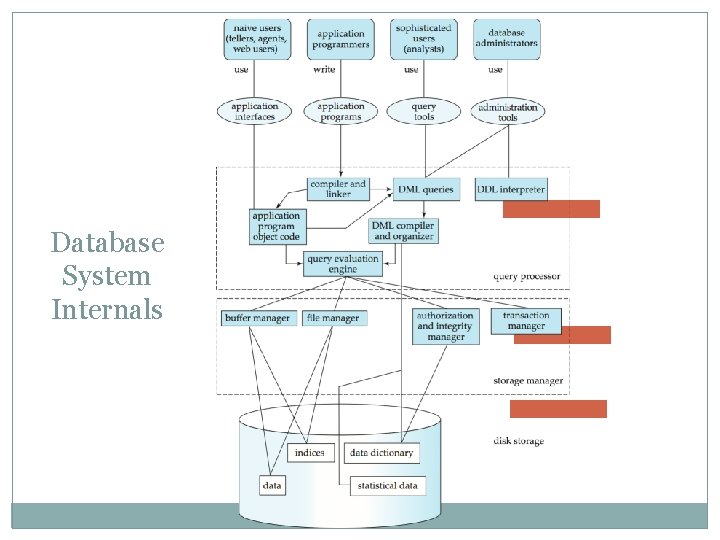 Database System Internals 25 Database System Internals 25