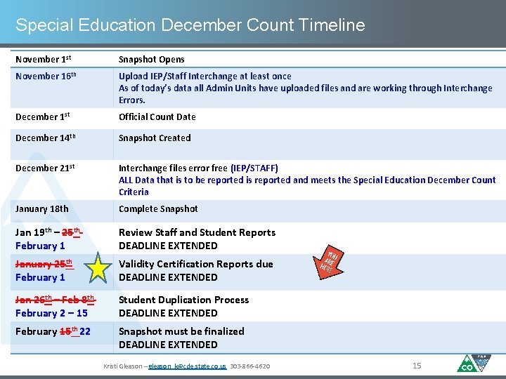 Special Education December Count Timeline November 1 st Snapshot Opens November 16 th Upload