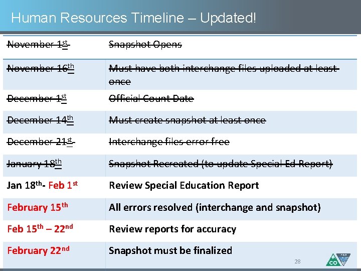 Human Resources Timeline – Updated! November 1 st Snapshot Opens November 16 th Must