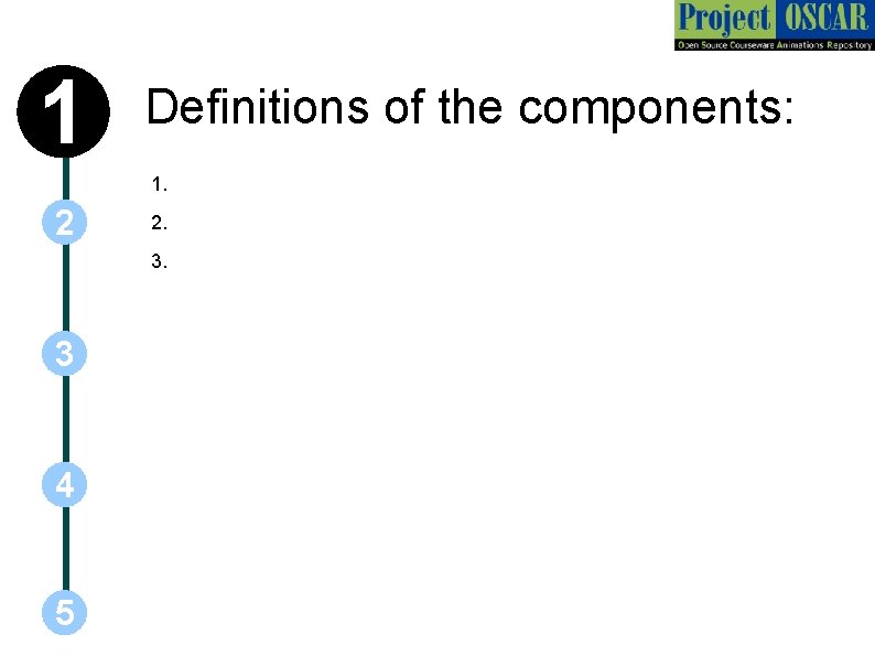 1 Definitions of the components: 1. 2 2. 3. 3 4 5 