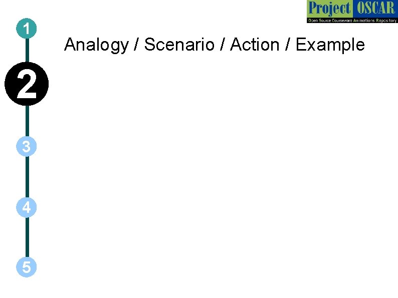 1 2 3 4 5 Analogy / Scenario / Action / Example 