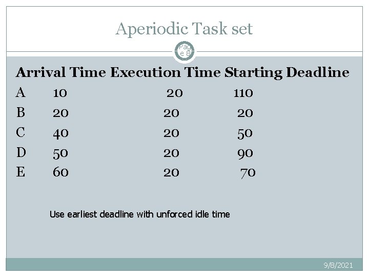 Aperiodic Task set Pag e 8 Arrival Time Execution Time Starting Deadline A 10 Aperiodic Task set Pag e 8 Arrival Time Execution Time Starting Deadline A 10
