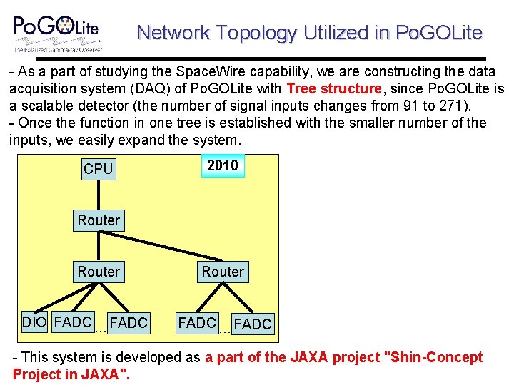 Network Topology Utilized in Po. GOLite - As a part of studying the Space.