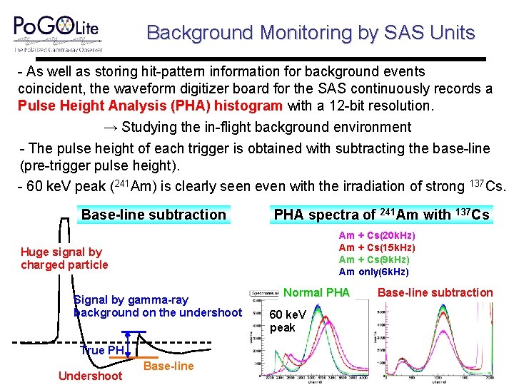 Background Monitoring by SAS Units - As well as storing hit-pattern information for background