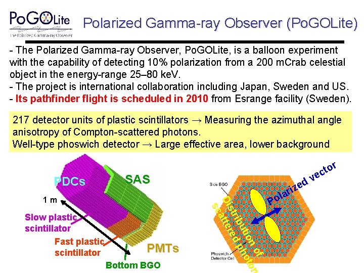 Polarized Gamma-ray Observer (Po. GOLite) - The Polarized Gamma-ray Observer, Po. GOLite, is a